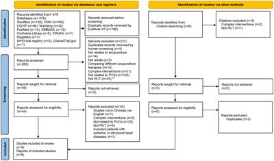 Acupuncture for premature ventricular complexes without ischemic or structural heart diseases: A systematic review and meta-analysis of clinical and pre-clinical evidence